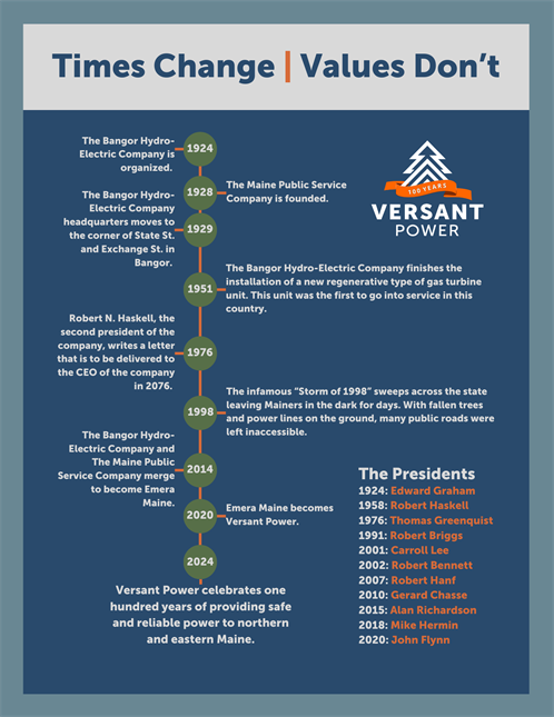 Timeline